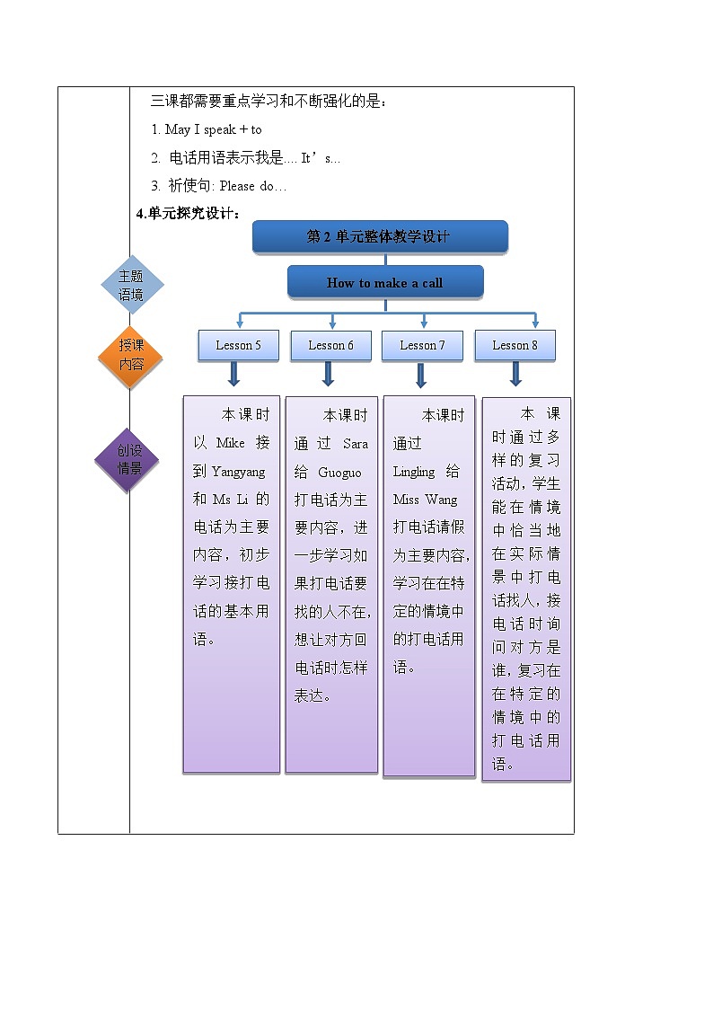 北京版英语四年级上册Unit2 May I speak to Mike？Lesson 8 课件+单元整体教学设计02