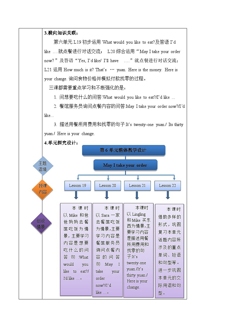 北京版英语四年级上册Unit6 May I take your order？Lesson 22 课件+单元整体教学设计02