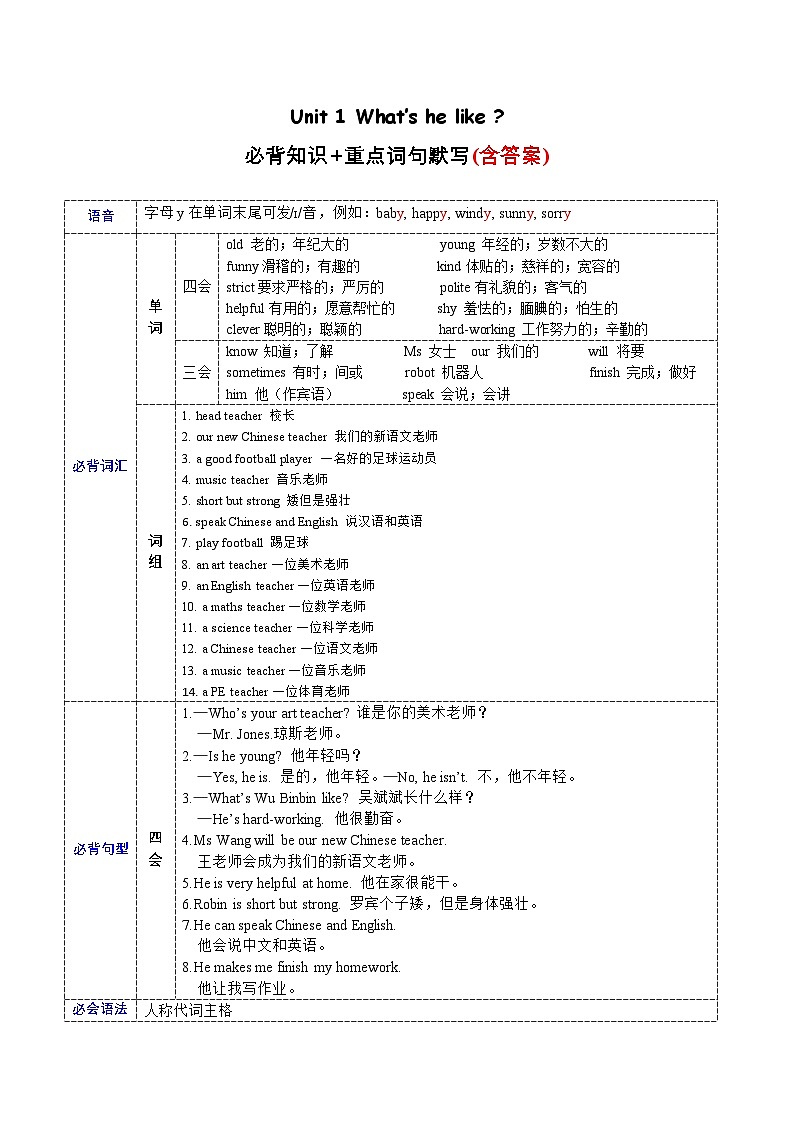 Unit1必背知识（复习讲义）五年级英语上册单元速记·巧练（人教PEP版）01