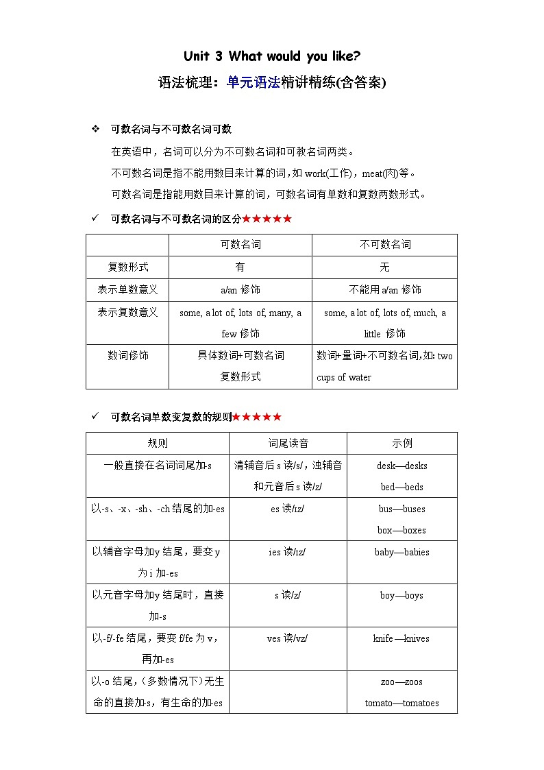 Unit3语法（复习讲义）五年级英语上册单元速记·巧练（人教PEP版）01