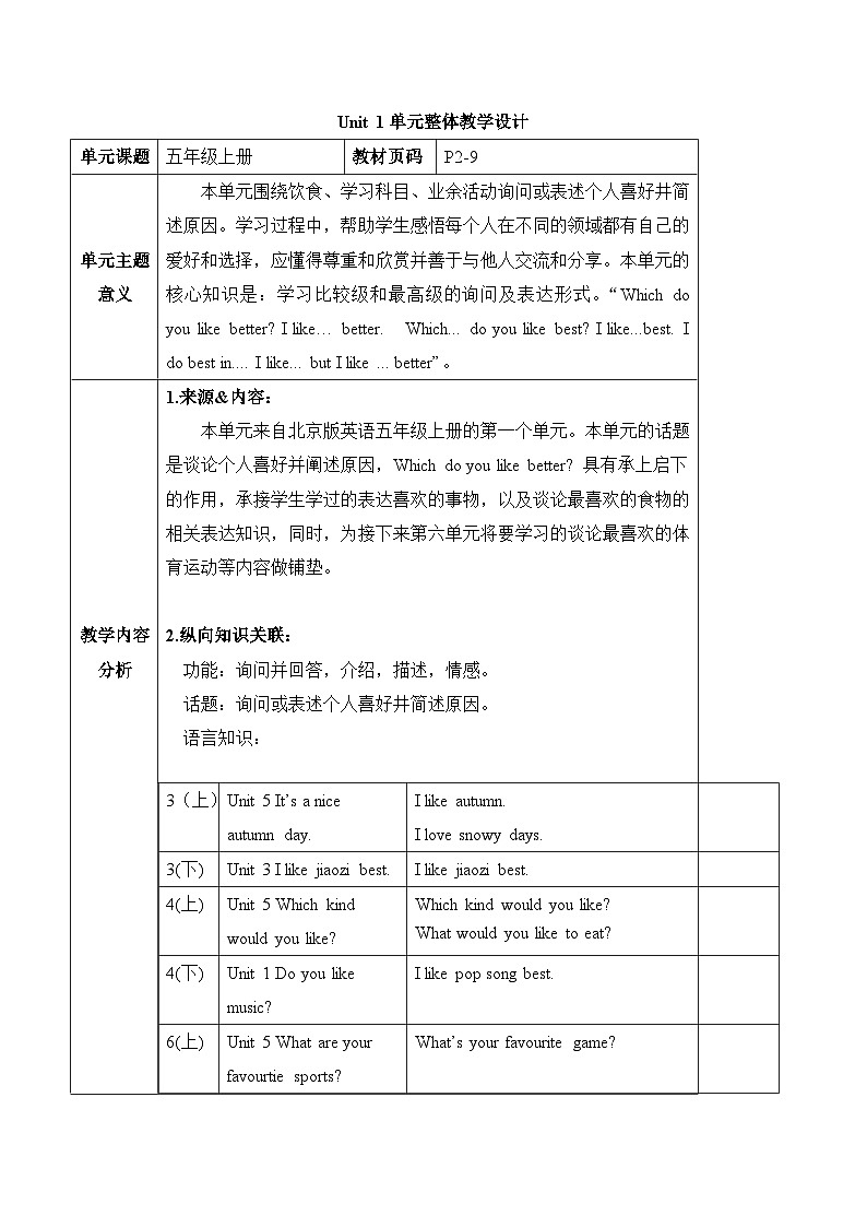 北京版英语五年级上册Unit1 Which do you like better？Lesson 1 课件+单元整体教学设计01
