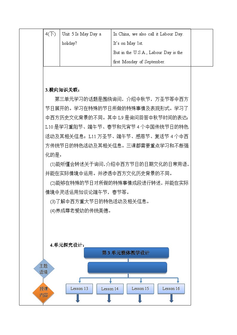 北京版英语五年级上册Unit3 Can you tell me more about the Mid-autumn Festival？Lesson 9 课件+单元整体教学设计02