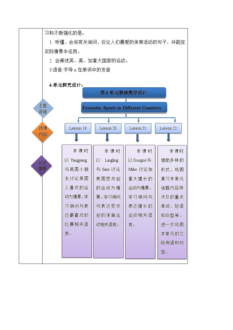 北京版英语五年级上册Unit6 What are your favourite sports？Lesson 22 课件+单元整体教学设计02