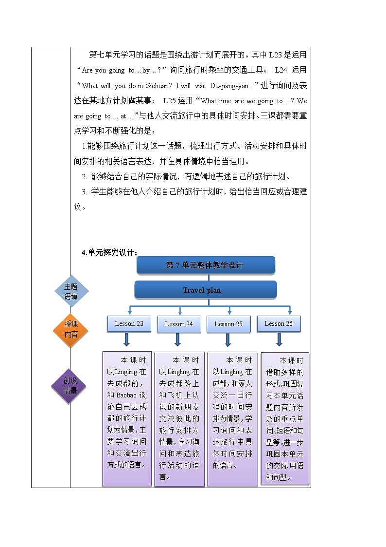 北京版英语五年级上册Unit7 What will you do in Chengdu？Lesson 23 课件+单元整体教学设计02