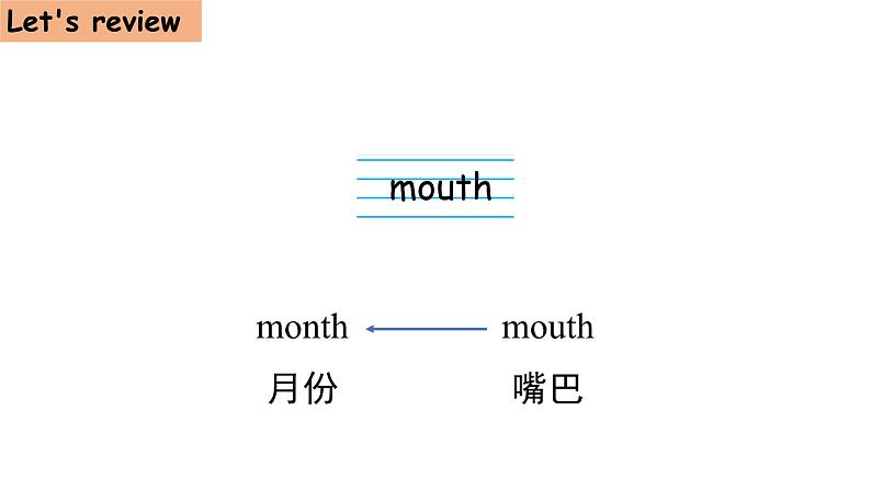 Unit2MonthsofaYearLesson1（课件）重大版英语六年级上册03