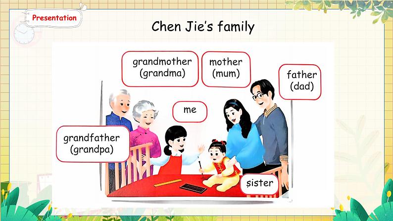 2. Unit 2 Part A  Let's learn & Listen and chant 人教版（2024）英语三年级上册PPT课件+表格教案05