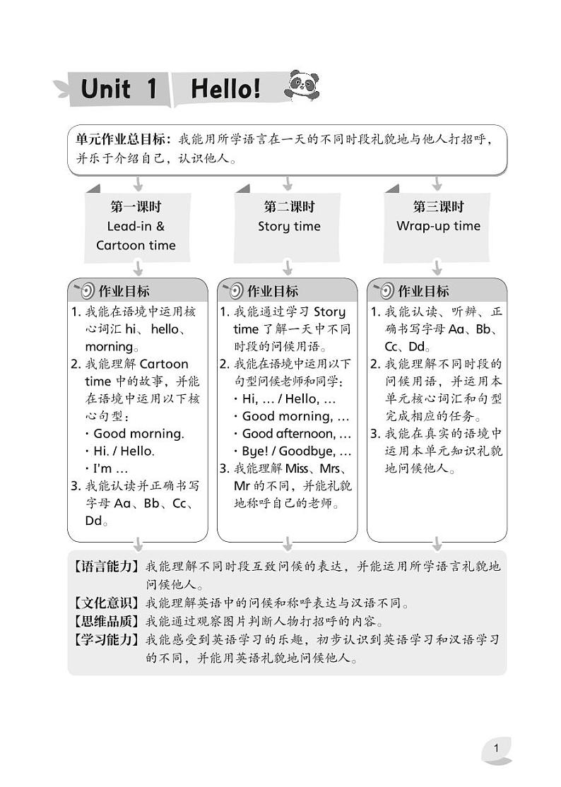 译林新版三上英语1-2单元过关练习01