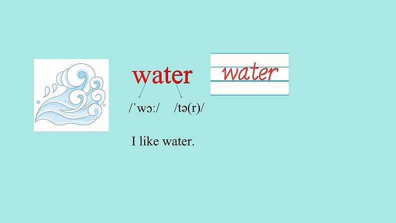 Unit 4 Plants around us PartB(2) Let's learn课件06