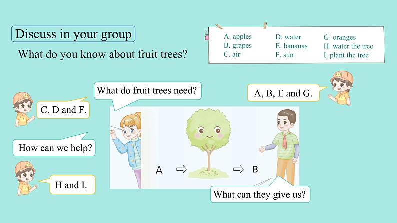 Unit 4 Plants around us Part C Project ~Reading time 课件05