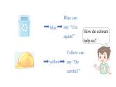 Unit 5 The colourful world Part C Project ~ Reading time 課件