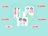Unit 6 Useful numbers PartA(1) Let's talk ＆ Choose and role-play 课件