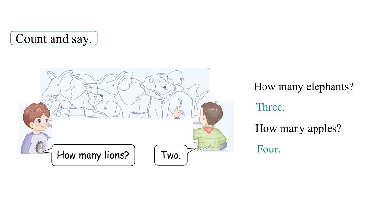 Unit 6 Useful numbers PartB(2) Let's learn 课件04