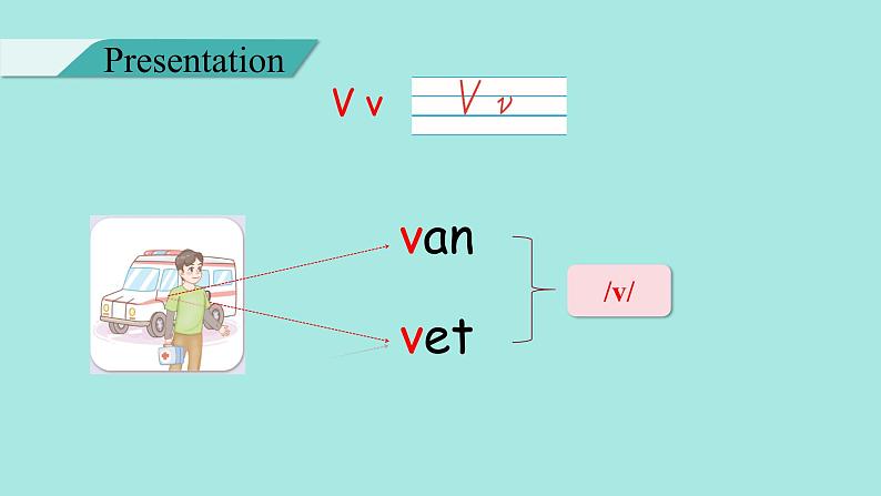 Unit 6 Useful numbers PartA(3) Letters and sounds  课件第5页