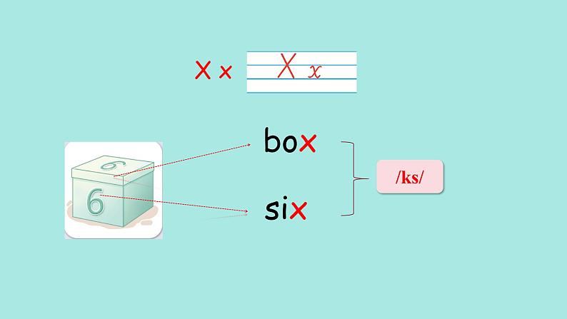 Unit 6 Useful numbers PartA(3) Letters and sounds  课件第7页