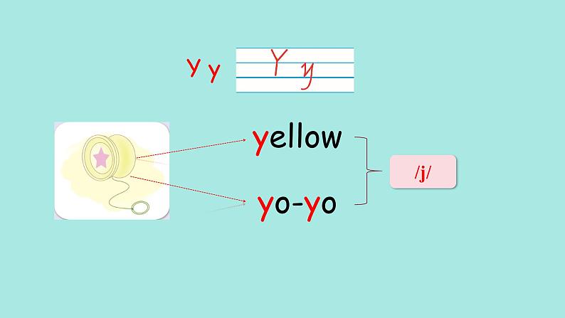 Unit 6 Useful numbers PartA(3) Letters and sounds  课件第8页