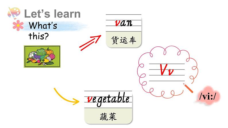 Unit 3 Colours and letters 第3课时第8页