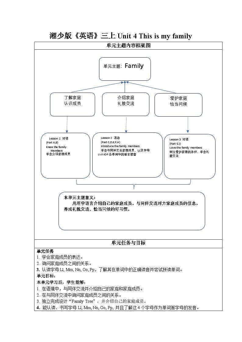 【新教材】湘少版英语三年级上册Unit4 This is my family表格式教案（3个课时）第1页