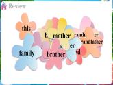 【新教材】沪教牛津版（六三制一起）英语三年级上册Unit 2 What's interesting about families 第3课时 Communicate & Extend（课件+素材）