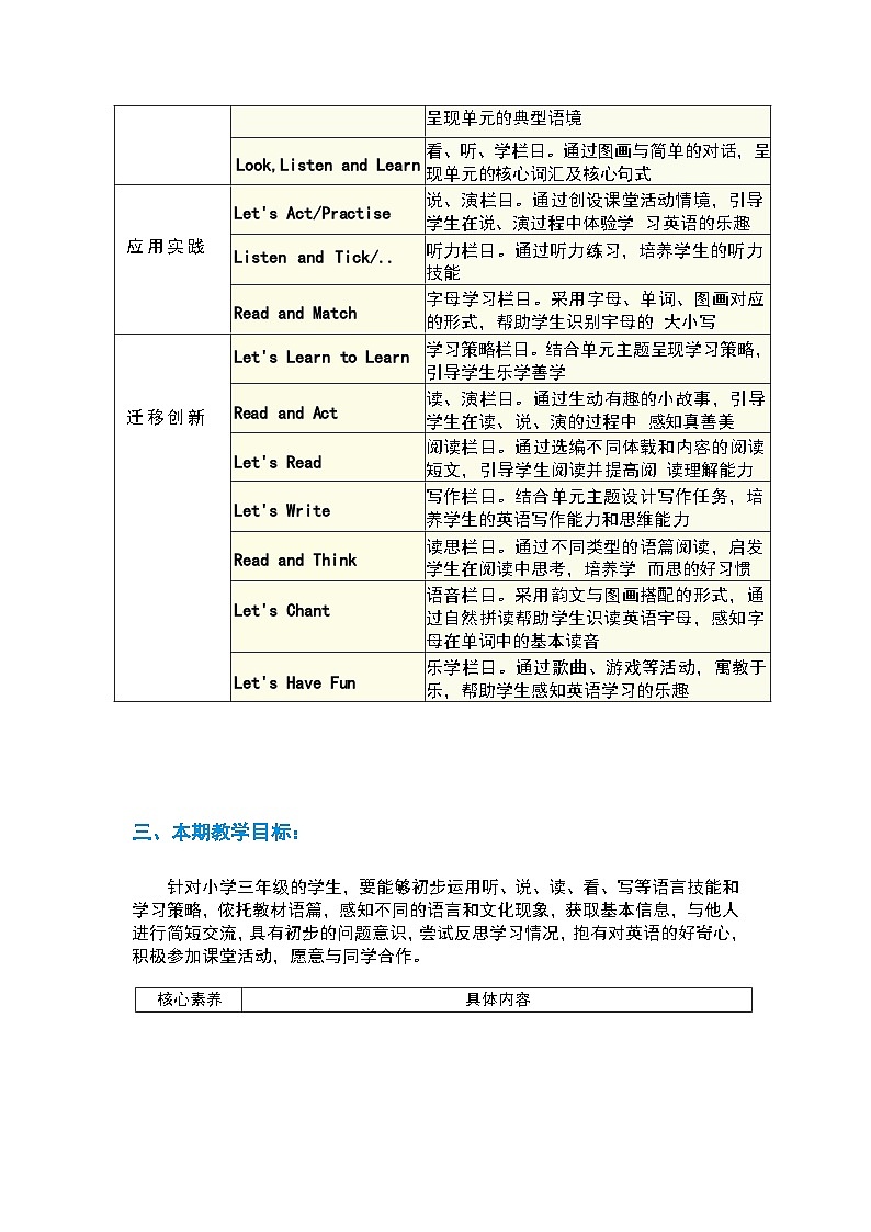 【新教材】湘少版英语三年级上册教学计划第2页