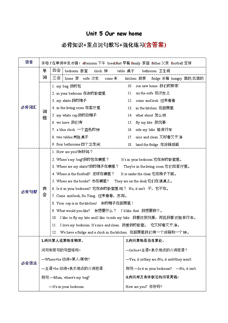 Unit 5  必备知识（复习讲义）-2023-2024学年四年级英语上册单元速记·巧练（译林版三起）第1页