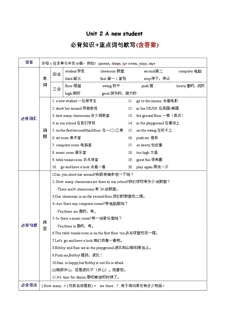 Unit 2 必备知识（复习讲义）-2023-2024学年五年级英语上册单元速记·巧练（译林版三起）第1页
