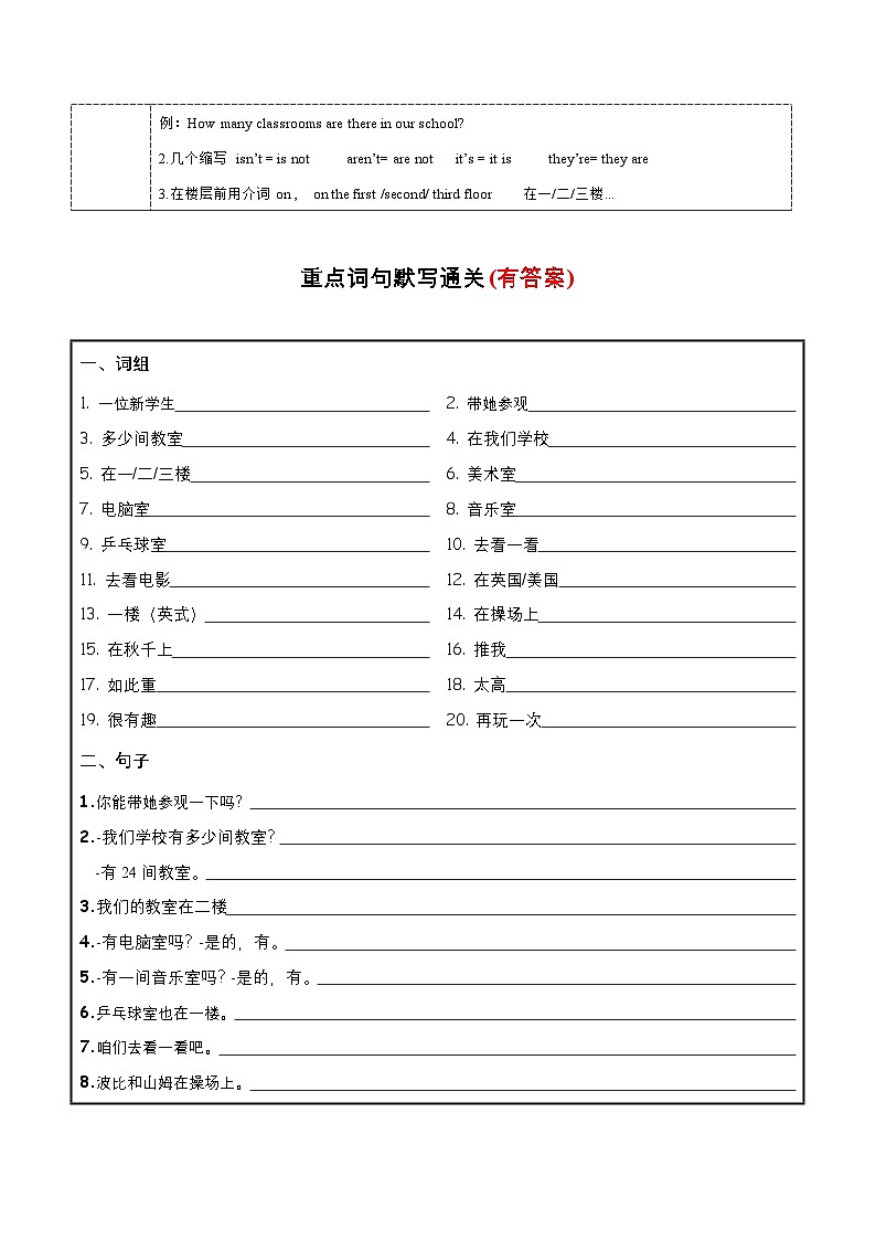 Unit 2 必备知识（复习讲义）-2023-2024学年五年级英语上册单元速记·巧练（译林版三起）第2页