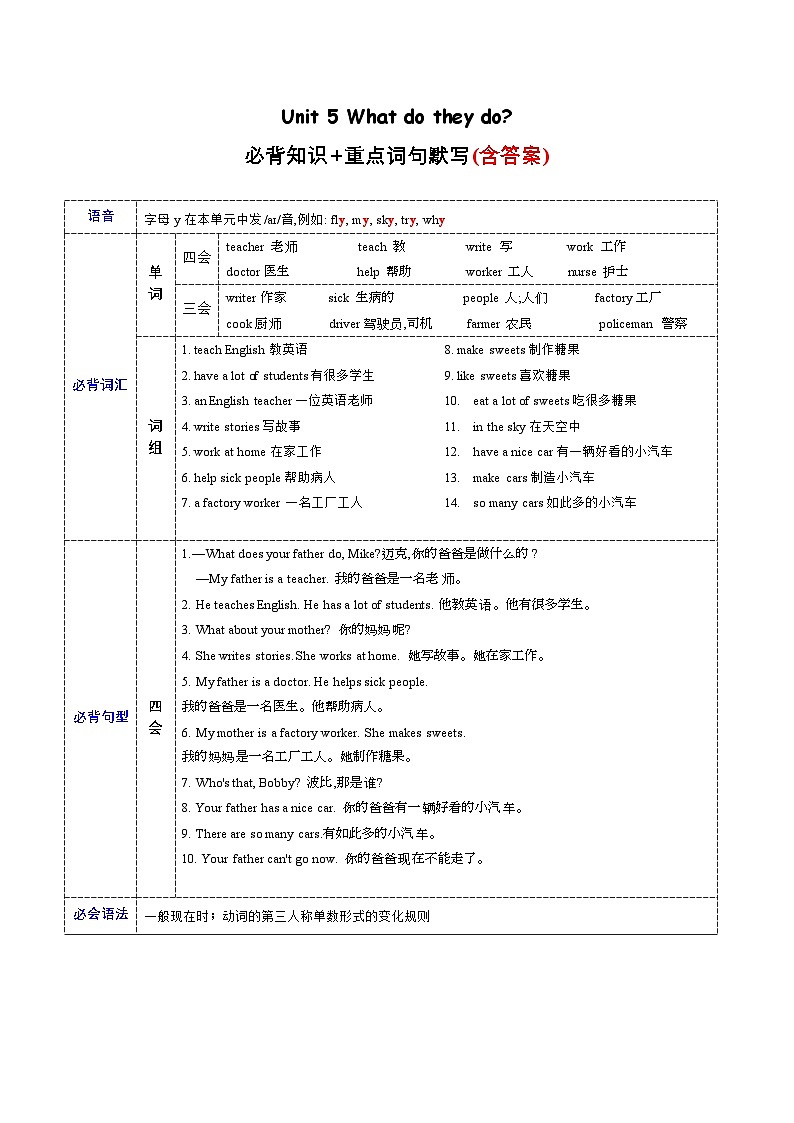 Unit 5 必备知识（复习讲义）-2023-2024学年五年级英语上册单元速记·巧练（译林版三起）第1页