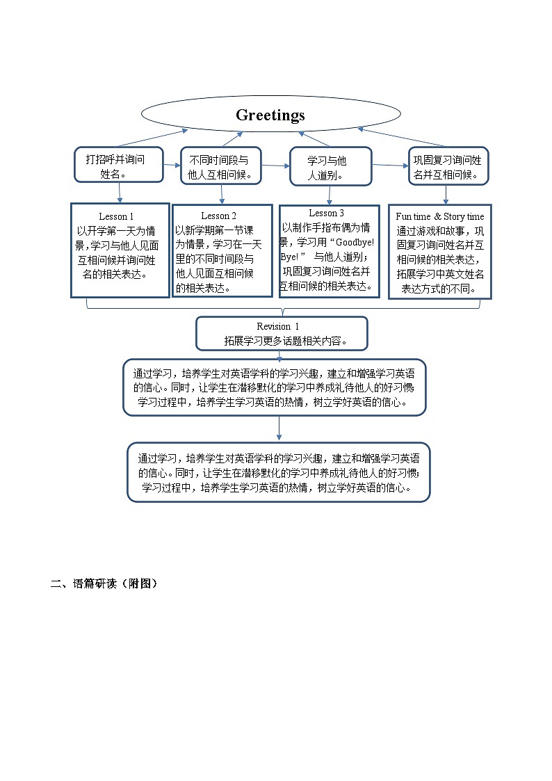 【新教材新课标】精通版英语三年级上册Unit1 Greetings Lesson 3 课件+单元整体教学设计+课时教案02