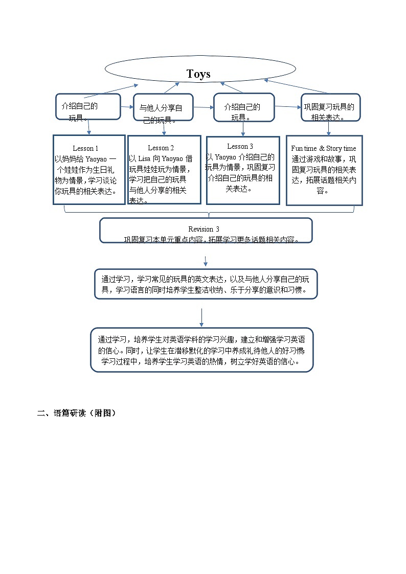 【新教材新课标】精通版英语三年级上册Unit3 Toys Lesson 3 课件+单元整体教学设计+课时教案02
