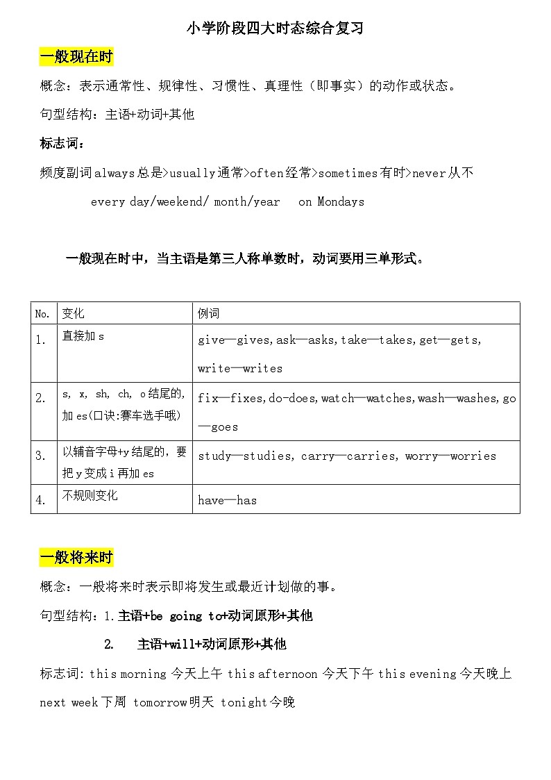 小学阶段四大时态综合复习学案--小升初英语第1页