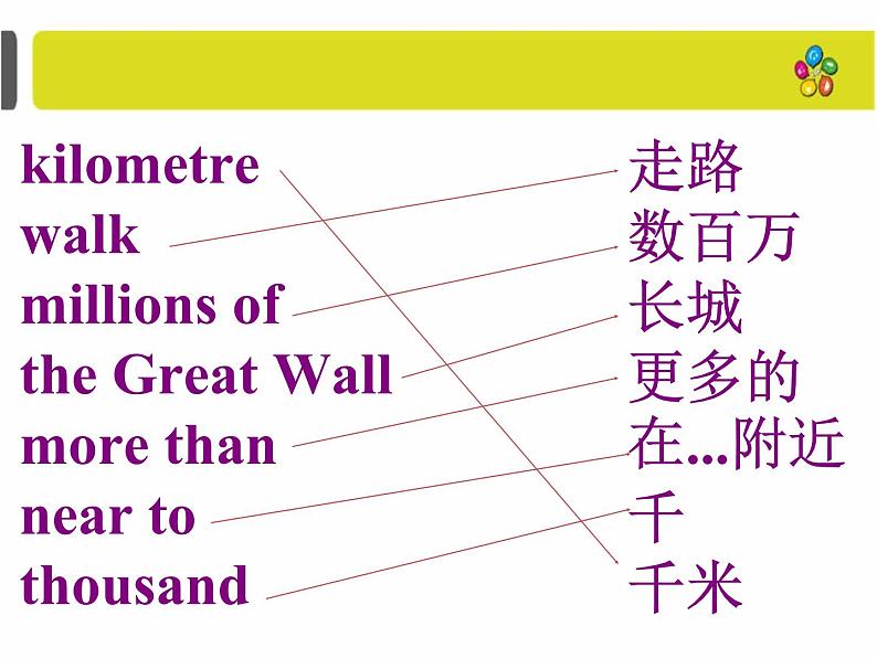 外研版（一起）六上Module 1《Unit 1 How long is the Great Wall》ppt课件2第3页