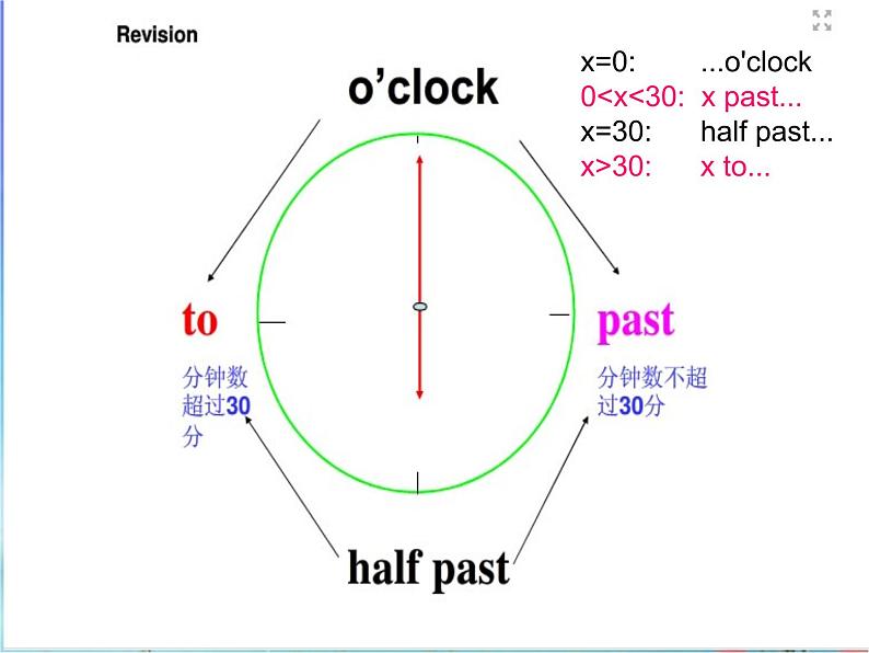 外研版（一起）六上Module 6《Unit 2 I haven’t got a book aboutthe US》ppt课件107