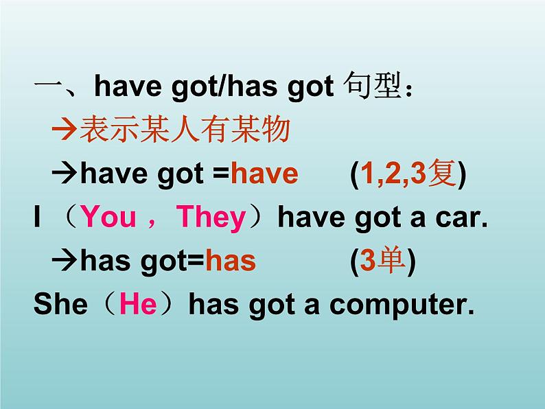 外研版（一起）六上Module 6《Unit 2 I haven’t got a book aboutthe US》ppt课件2第2页