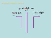 外研版（一起）六上Module 10《Unit 2 Go straight on》ppt课件2