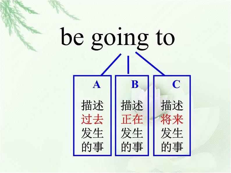 外研版一起小学英语六下《Module 2Unit 1 When are we going to eat_》PPT课件08