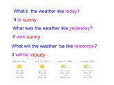 外研版一起小學(xué)英語(yǔ)六下《Module 2Unit 2 It will rain in Beijing.》PPT課件