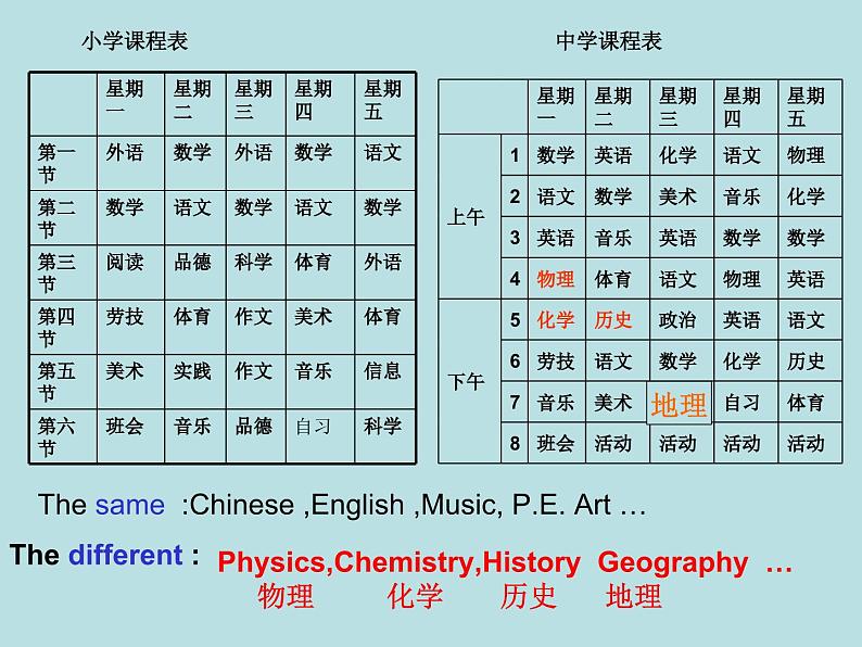 外研版一起小学英语六下《Module 10Unit 1 We’re going to different schools.》PPT课件06