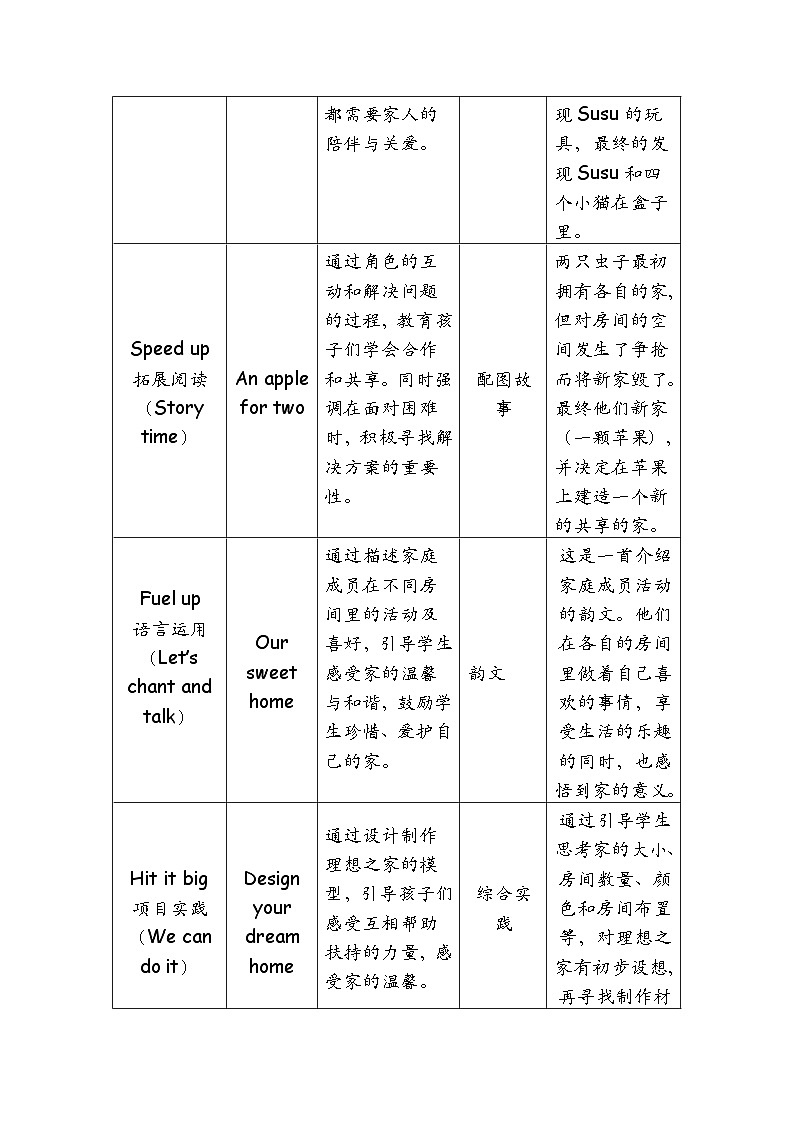 外研版三年级上册 Unit6 单元整体教学设计+教案02