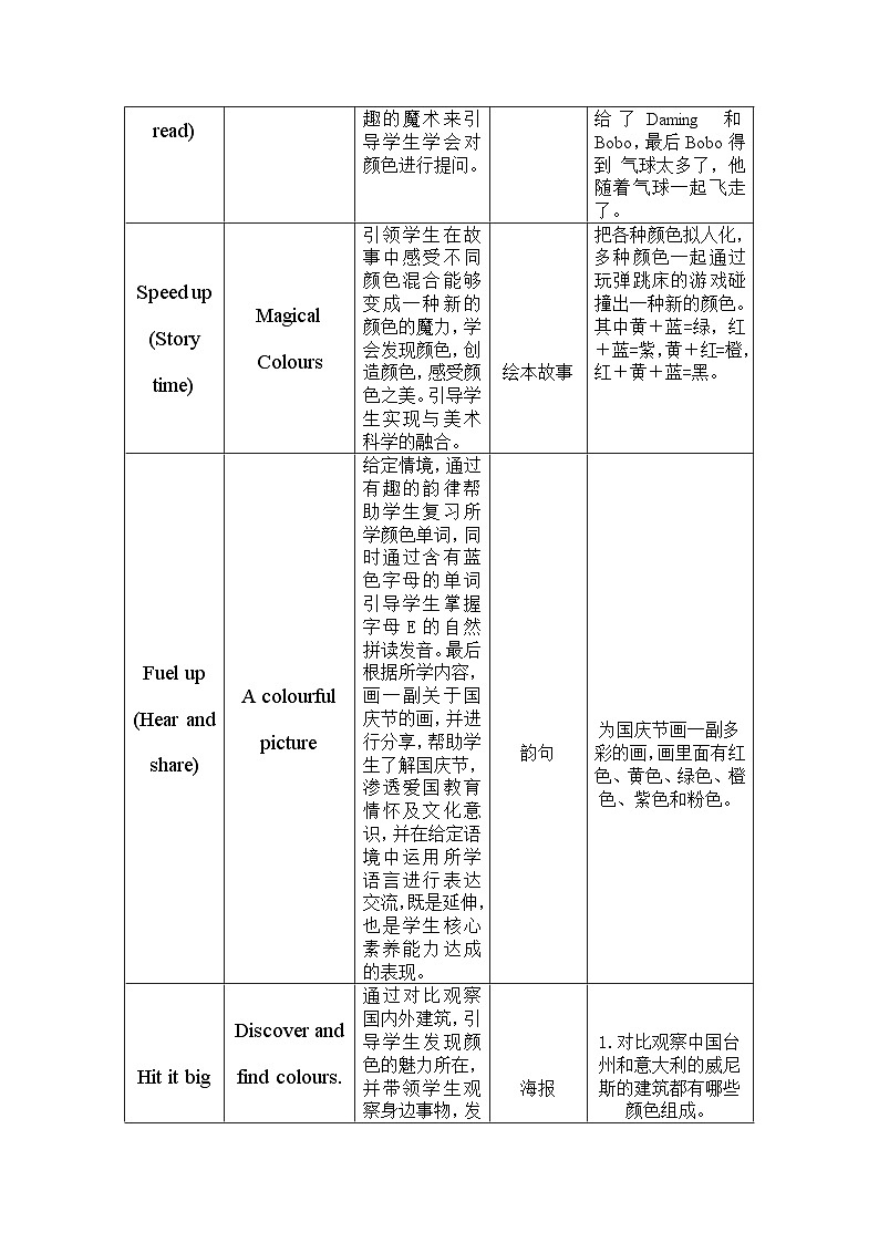 外研版（三起）（2024）三年级上册英语Unit 3《It's a colourful world!》单元整体教学设计02