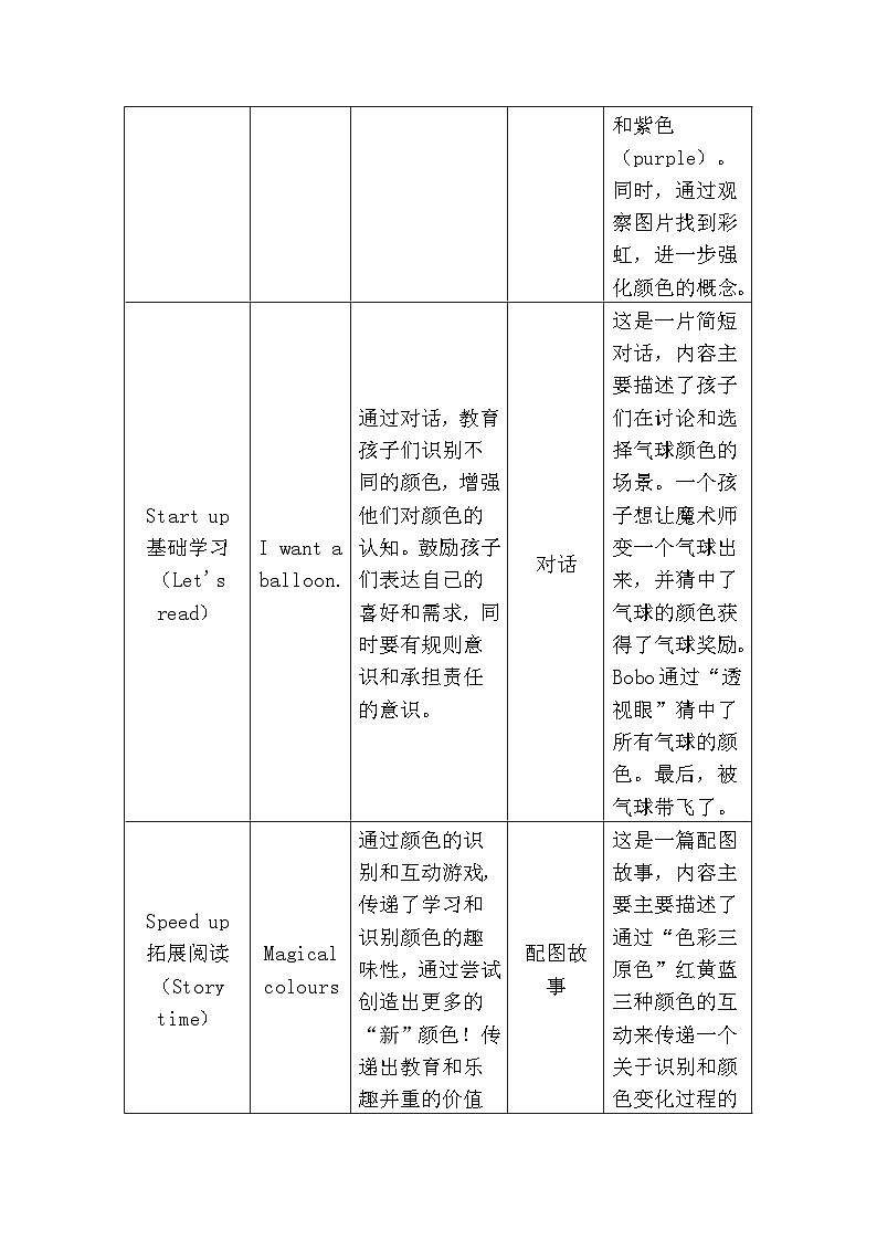 外研版（三起）（2024）三年级上册英语Unit 3《It's a colourful world!》单元整体教学设计（4课时）第2页