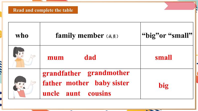 人教pep版英语三年级上册Unit2 Different families Part B Start to read＆ C Reading time 课件+教案+素材08