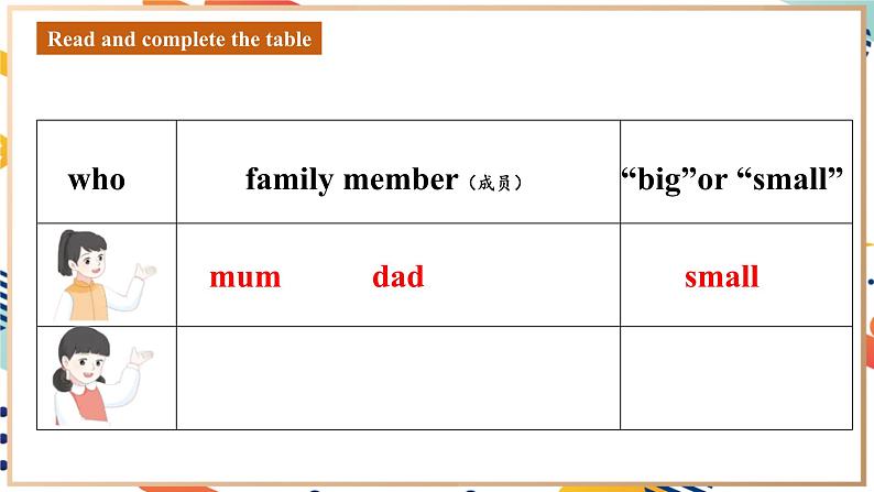 人教pep版英语三年级上册Unit2 Different families Part B Start to read＆ C Reading time 课件+教案+素材06