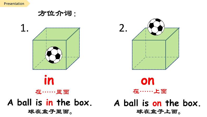 人教版精通（三起）英语 Unit 1  Let's go to school  区分in, on的位置（课件）06