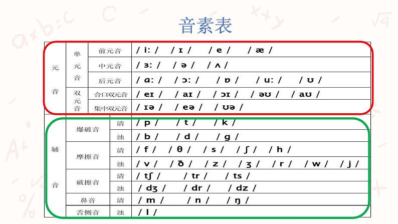 人教版精通（三起）英语 Unit 1 Let's go to school（课件）第6页