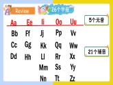 人教版PEP（2024）英语三年级上册--Unit2 Different families A Letters and sounds（课件+素材）
