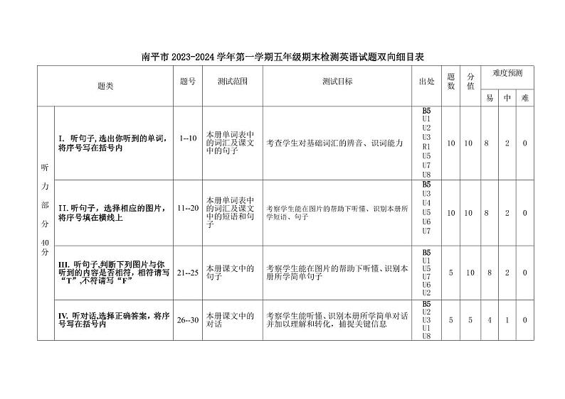 福建省南平市2023-2024学年五年级上学期期末考试英语试题01