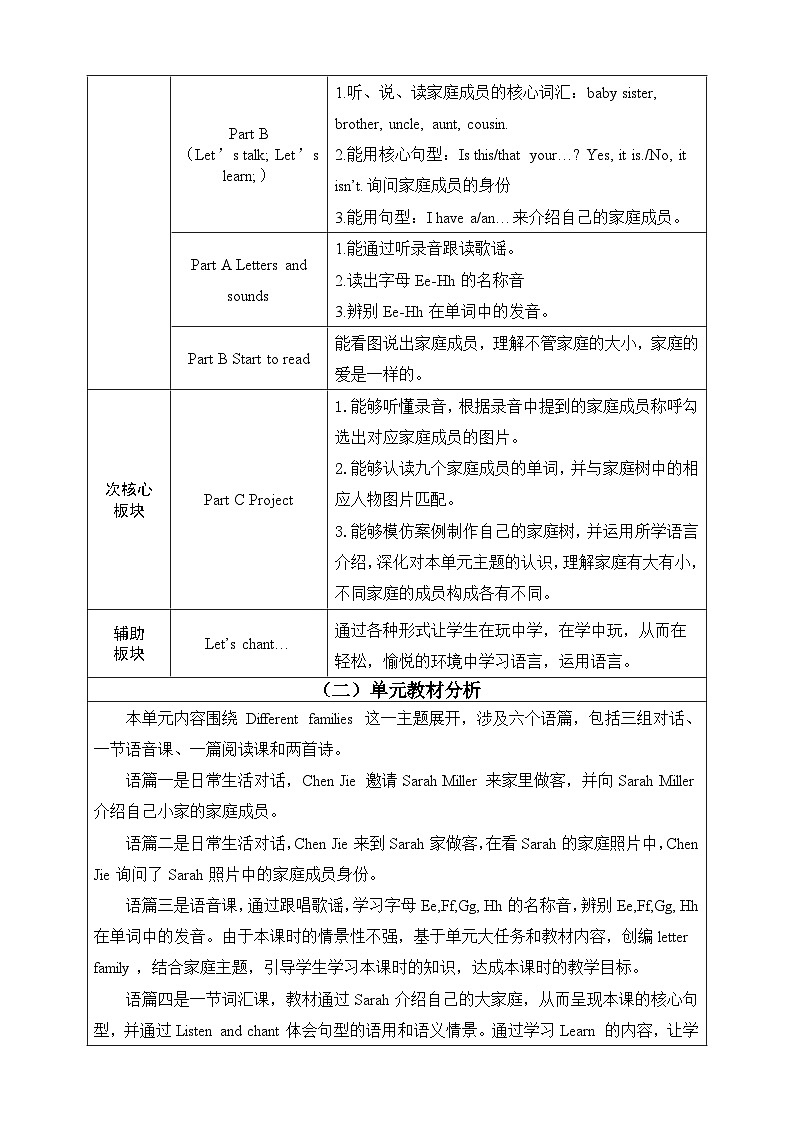 人教版PEP（2024）英语三年级上册--Unit 2 Different families Part A Let's talk & Let's learn （教学设计）02