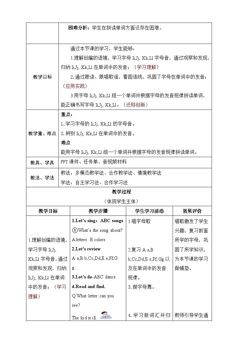 人教版PEP（2024）英语三年级上册--Unit 3 Amazing animals Part A Letters and sounds （教学设计）第2页