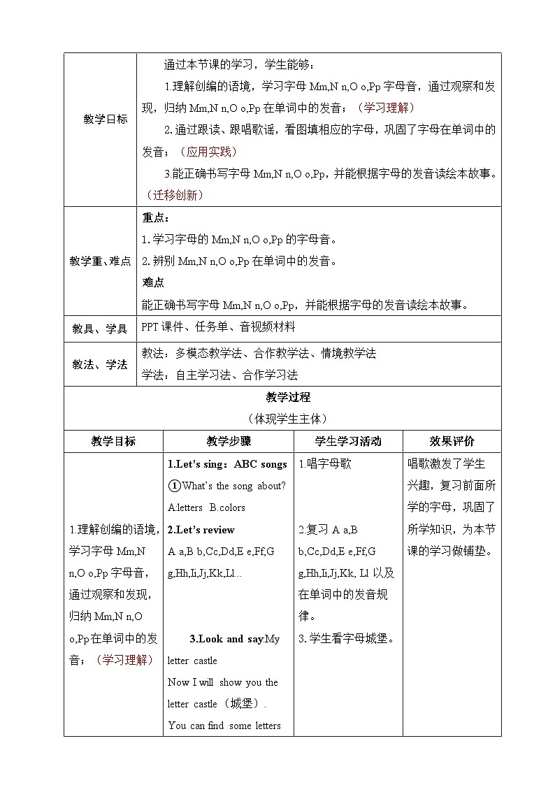 人教版PEP（2024）英语三年级上册--Unit 4 Plants around us Part A Letters and sounds（教学设计）02