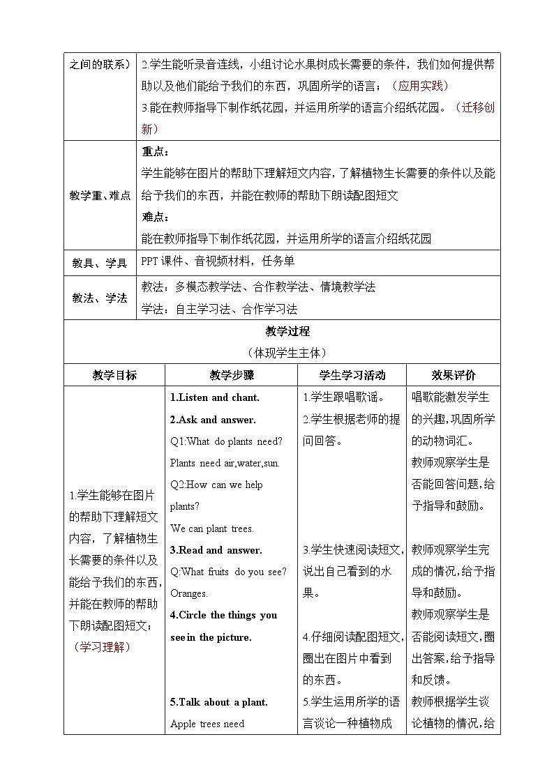 人教版PEP（2024）英语三年级上册--Unit 4 Plants around us Part B Start to read （教学设计）02